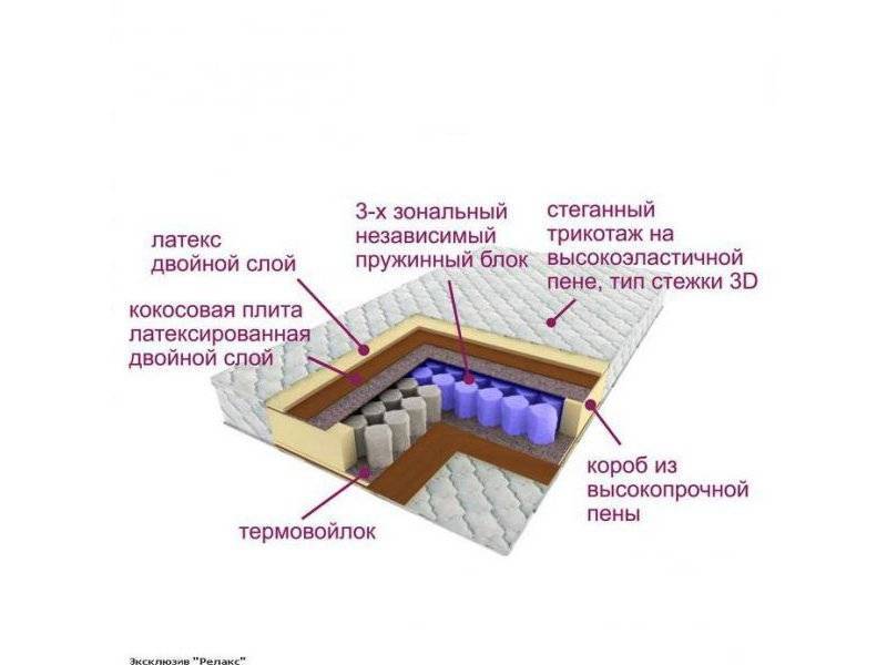 матрас трёхзональный эксклюзив-релакс во Владивостоке