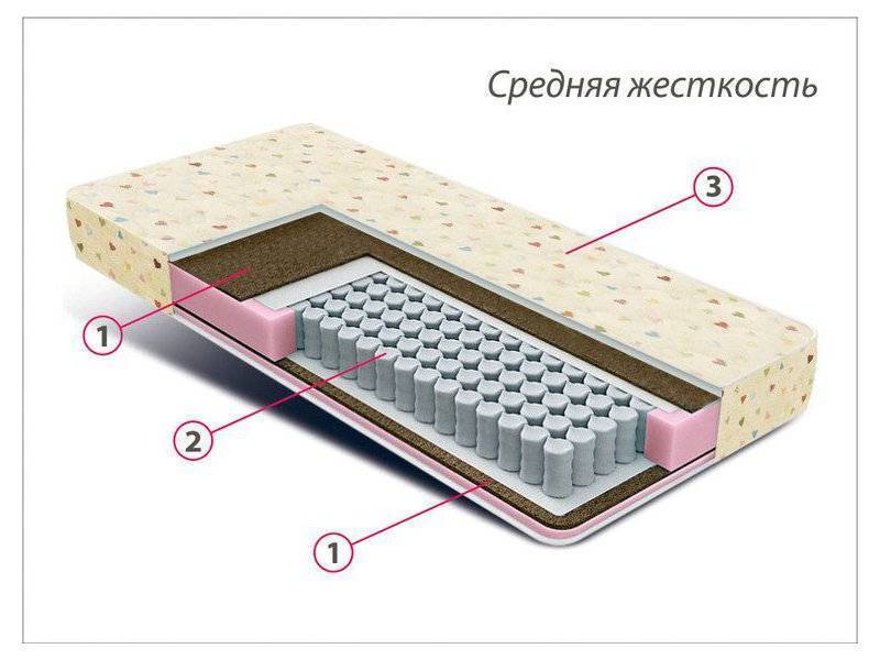 матрас детский мини плюс во Владивостоке