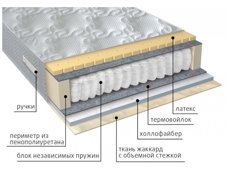 матрас комфорт combi во Владивостоке