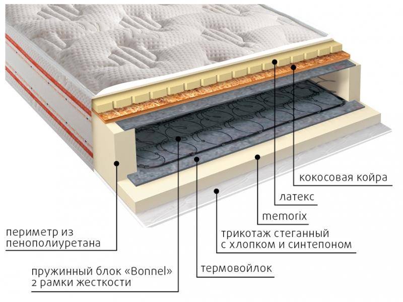 матрас ника пружинный во Владивостоке