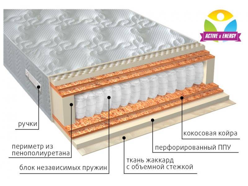 матрас с независимым блоком тонус микс во Владивостоке