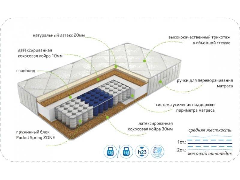 матрас dream effect zone во Владивостоке