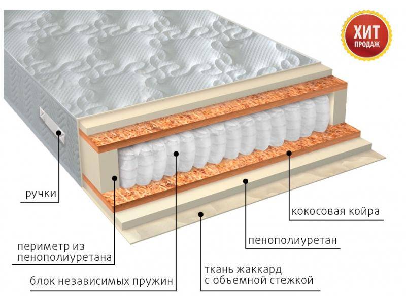 матрас комфорт плюс во Владивостоке