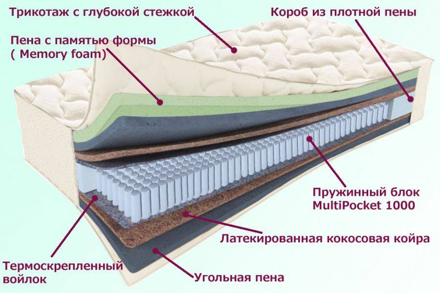 матрас троицкий серия белые ночи во Владивостоке