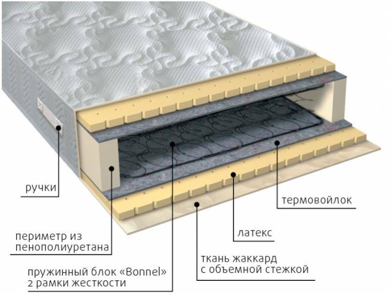 матрас элит латекс во Владивостоке