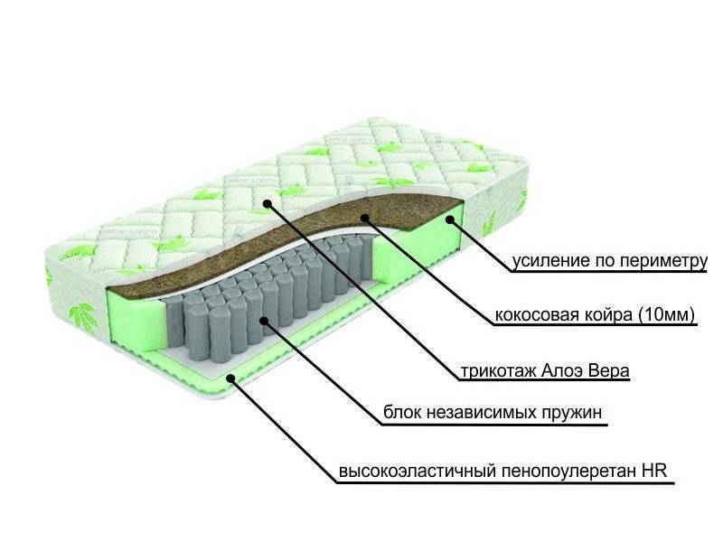 двухсторонний матрац с различной жесткостью сторон dream во Владивостоке