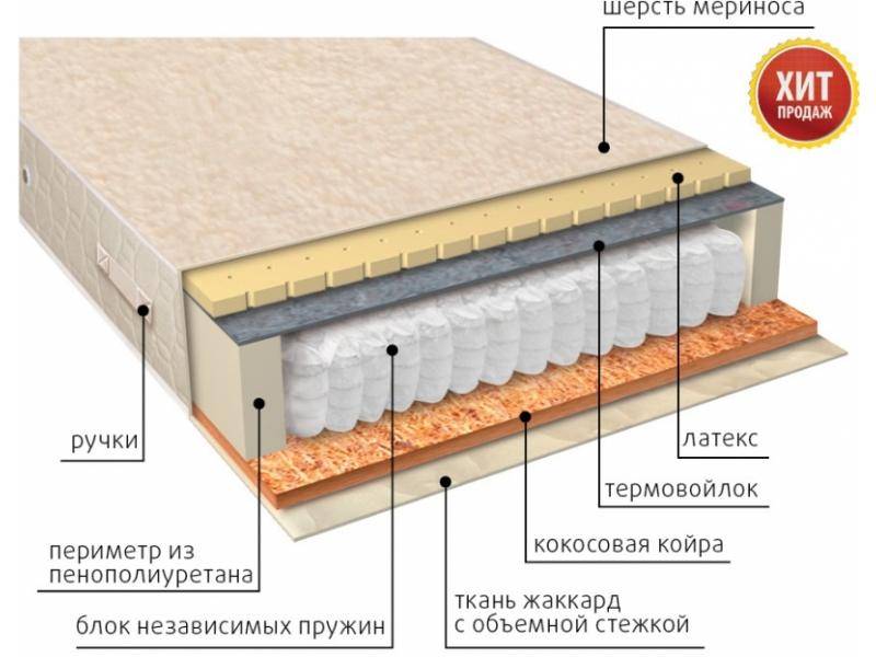 матрас мульти сезон латекс двусторонний во Владивостоке