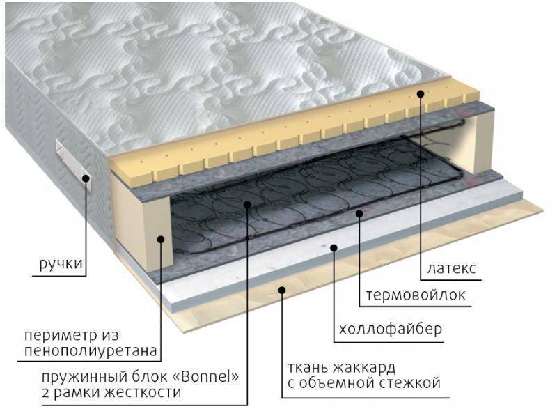 матрас элит combi во Владивостоке