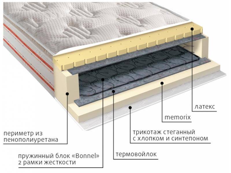 матрас юнона пружинный во Владивостоке