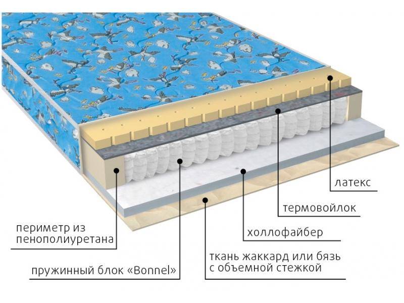 матрас детский малыш (холло-латекс) во Владивостоке