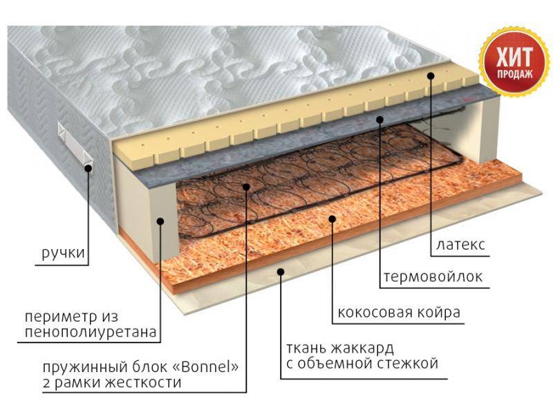 матрас элит сезон латекс во Владивостоке