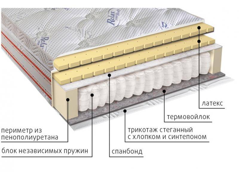 матрас с блоком пружин деметра во Владивостоке