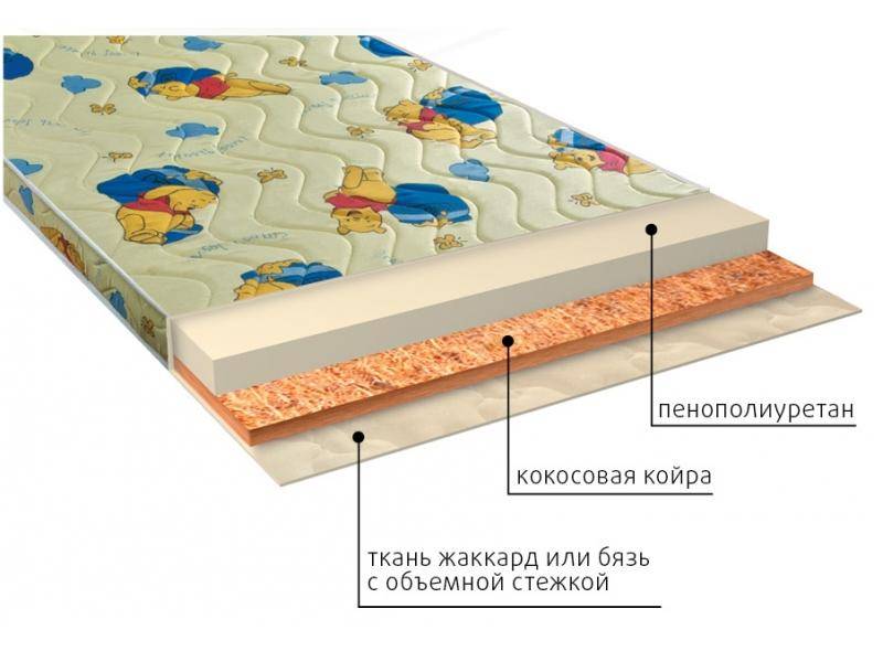 матрас умка (ппу) детский во Владивостоке