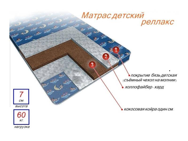 матрас детский релакс во Владивостоке