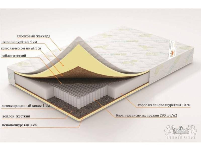 матрас афина (серия элит) во Владивостоке