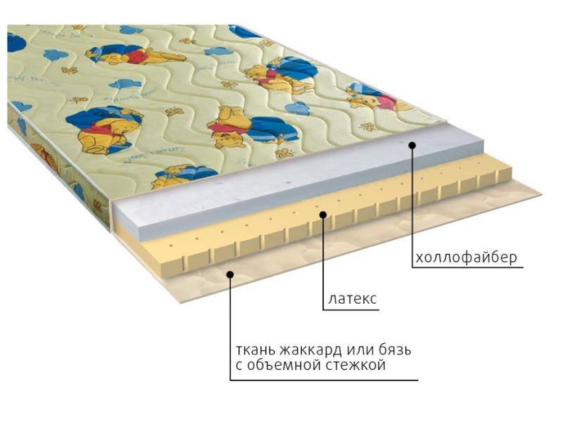матрас детский бэмби во Владивостоке