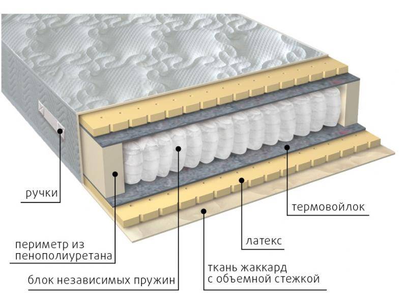 матрас мульти латекс во Владивостоке