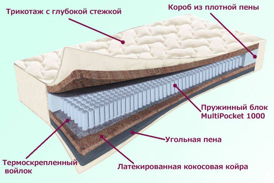 матрас невский серия белые ночи во Владивостоке