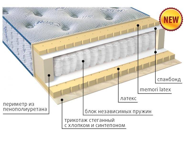 современный матрас эгертон во Владивостоке