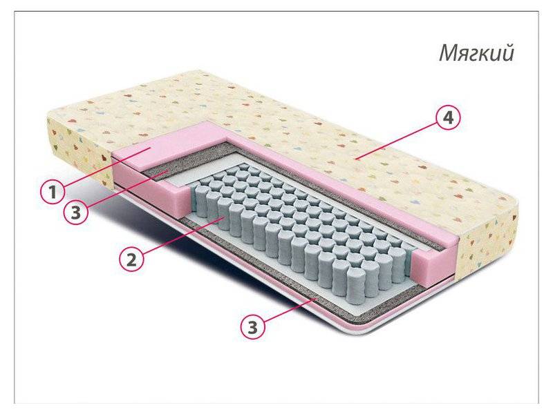 матрас детский комфорт мини во Владивостоке