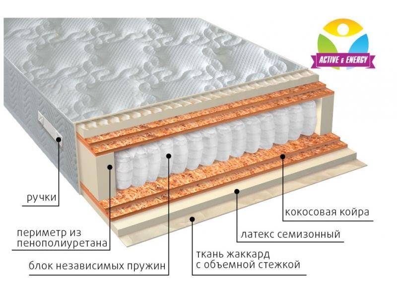 матрас с независимым блоком актив микс во Владивостоке