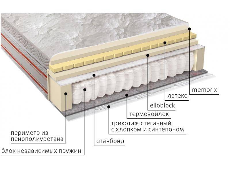 матрас афродита во Владивостоке