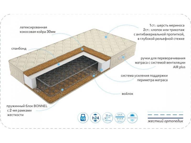 матрас season cocos во Владивостоке