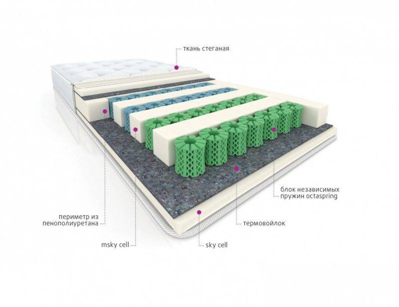 мультизональный матрас cotton во Владивостоке