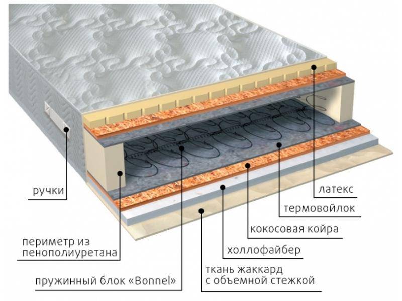 матрас элит combi плюс во Владивостоке