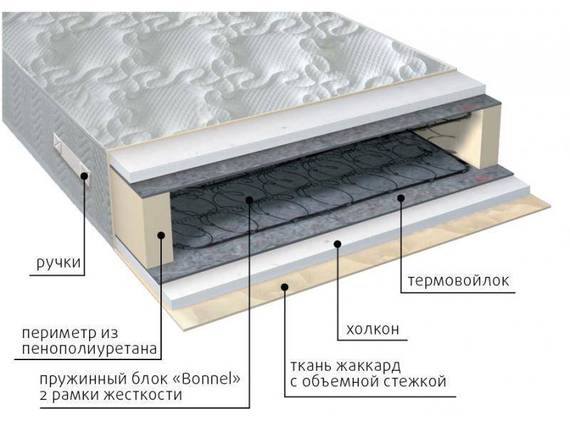 матрас элит холло во Владивостоке