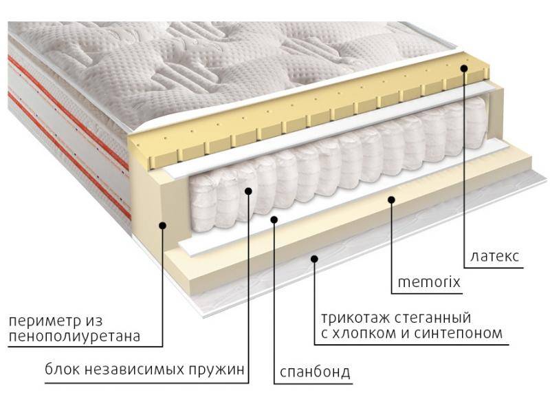 матрас высокий афина во Владивостоке