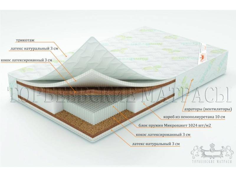 матрас лотос с блоком пружин микропакет во Владивостоке