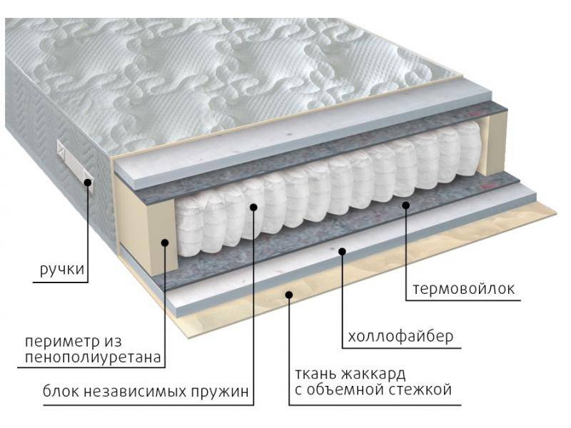 матрас мульти струтто во Владивостоке