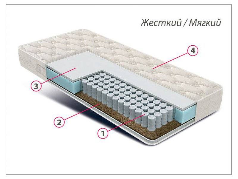 матрас люкс универсал во Владивостоке
