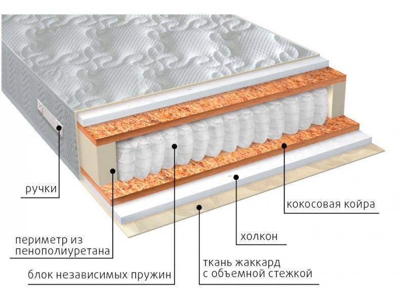 матрас комфорт холло плюс во Владивостоке