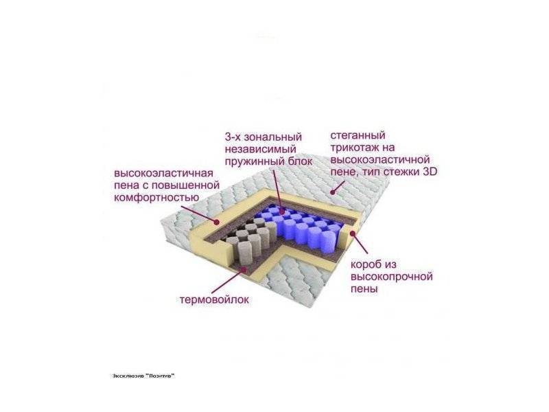 матрас трёхзональный эксклюзив-позитив во Владивостоке