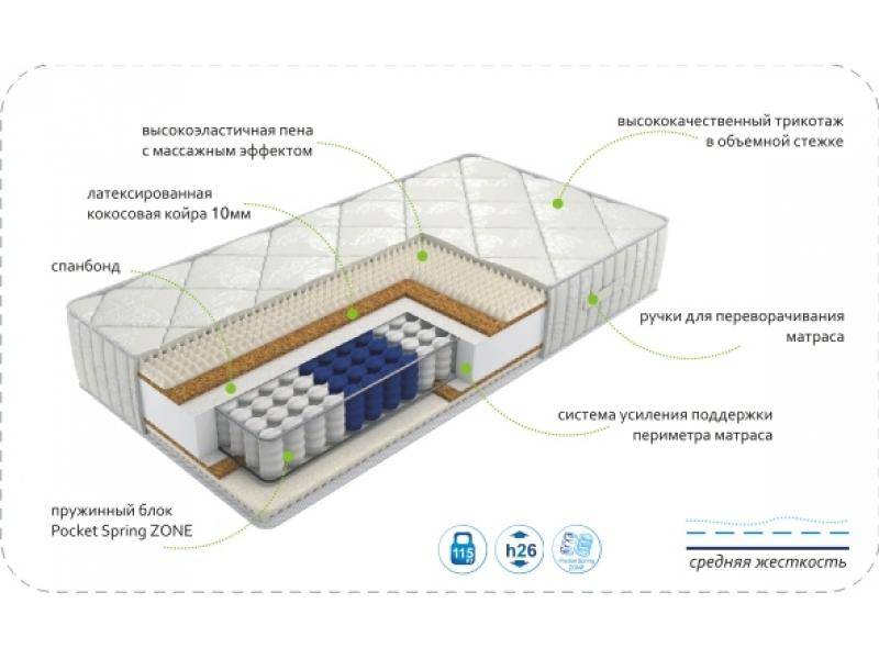 матрас dream rest zone во Владивостоке