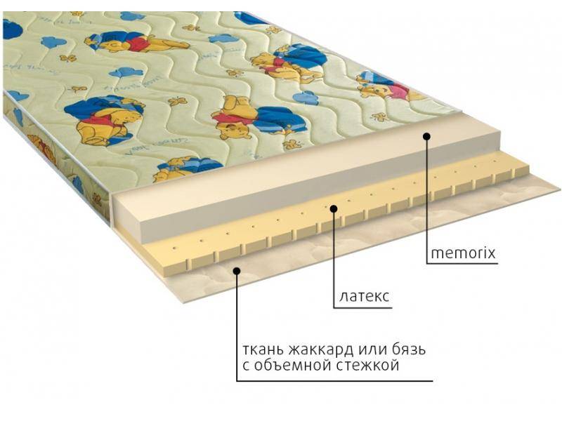 матрас детский карапуз во Владивостоке