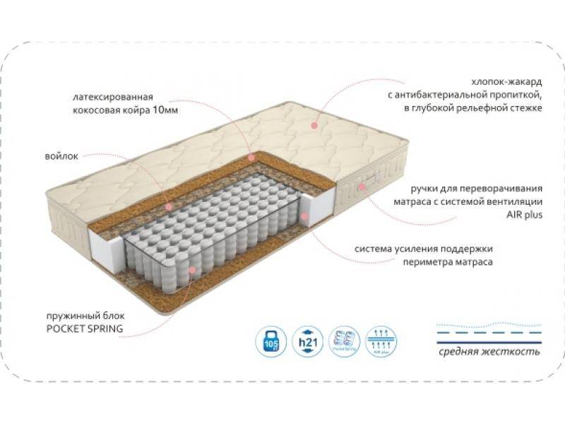 матрас comfort vanda bio plus во Владивостоке