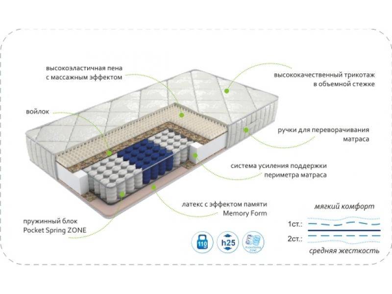матрас dream memory zone во Владивостоке