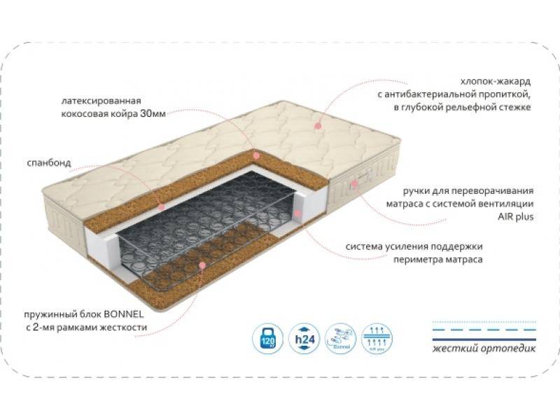 матрас comfort optima cocos во Владивостоке