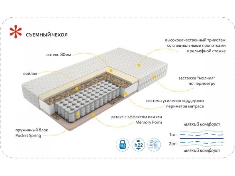 матрас imperial memory во Владивостоке