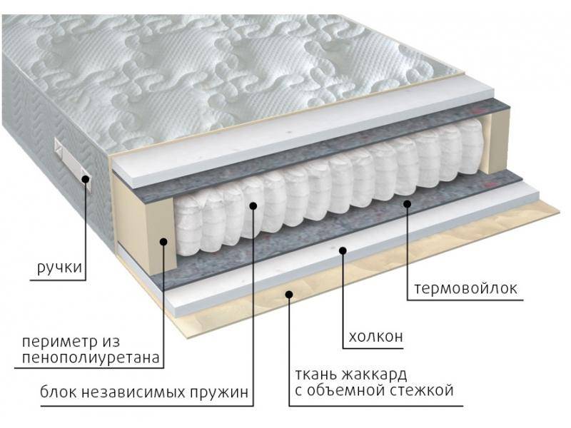 матрас жаккард комфорт холло во Владивостоке