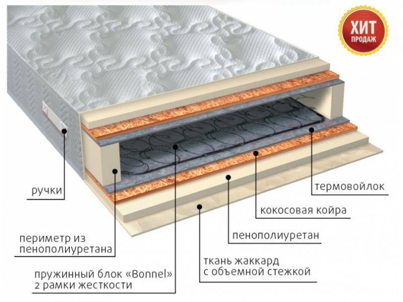 матрас элит плюс во Владивостоке