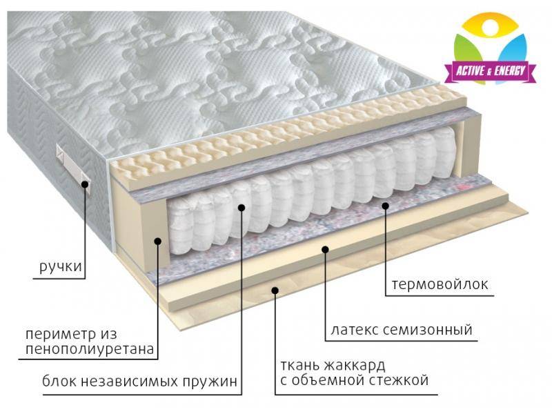 матрас с независимым блоком актив во Владивостоке