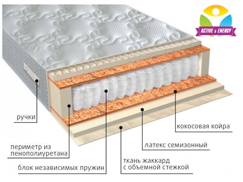 матрас с независимым блоком актив плюс во Владивостоке