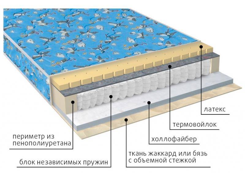 матрас детский фунтик (холло-патекс) во Владивостоке