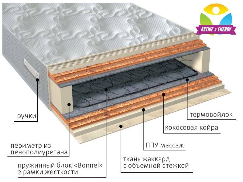 матрас пружинный лайф микс во Владивостоке