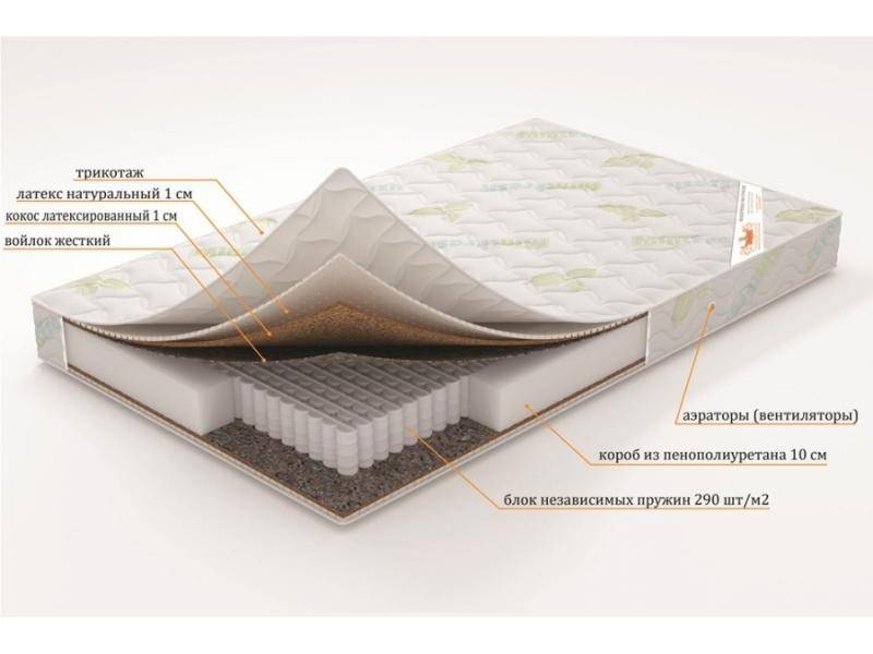 матрас «нептун» (серия элит) во Владивостоке