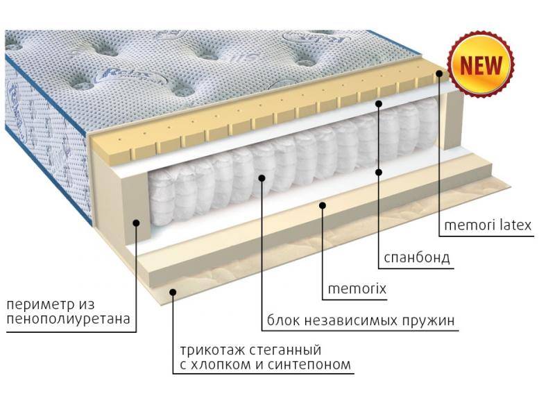 матрас регент во Владивостоке